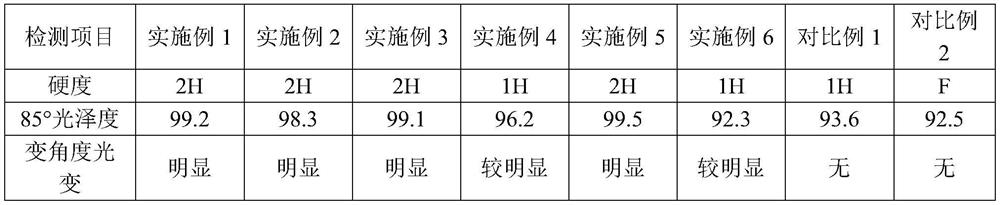 Ultra-violet curing optically variable nail polish and preparation method thereof