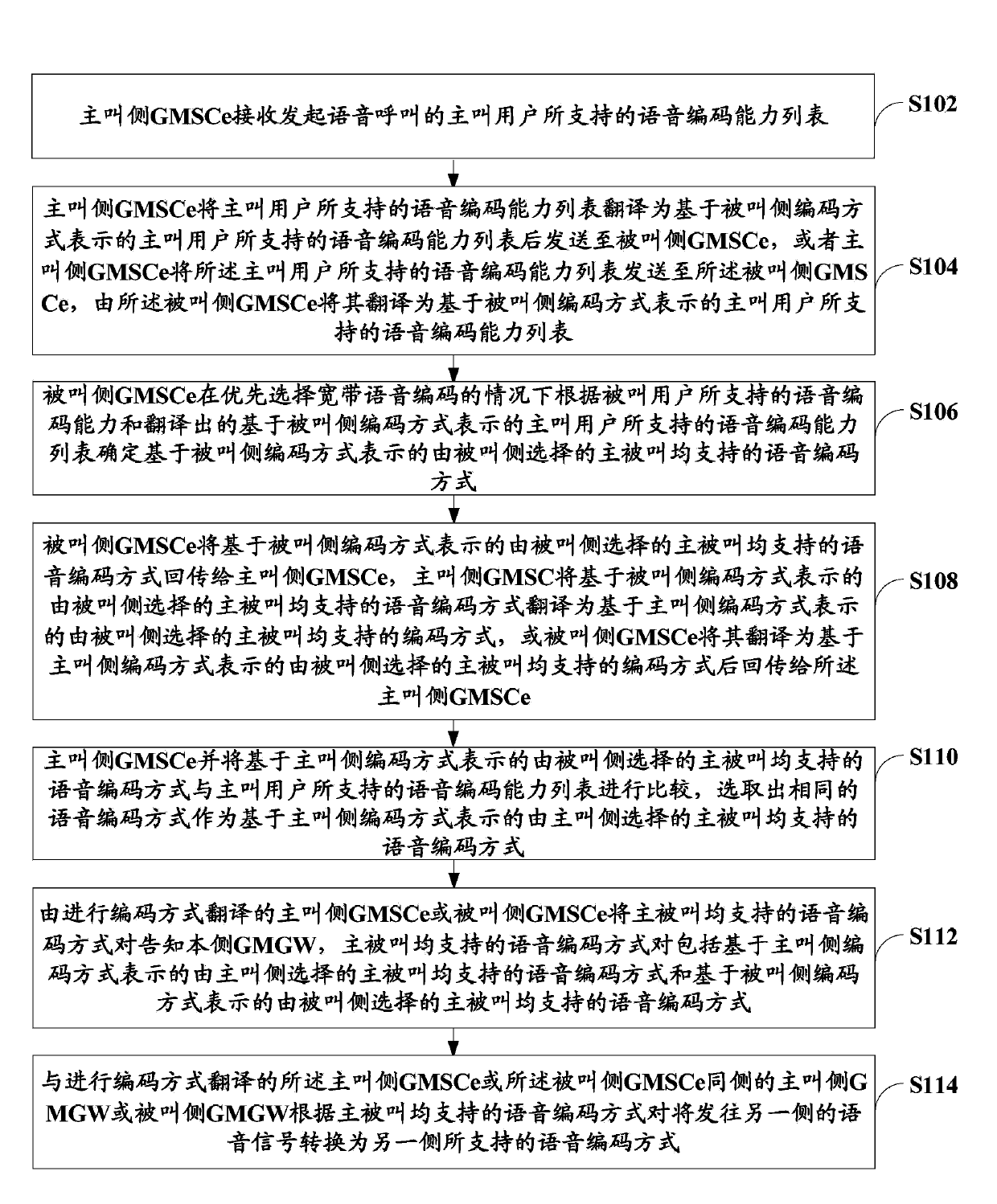 Method and system for voice communication between different systems in all internet protocol network