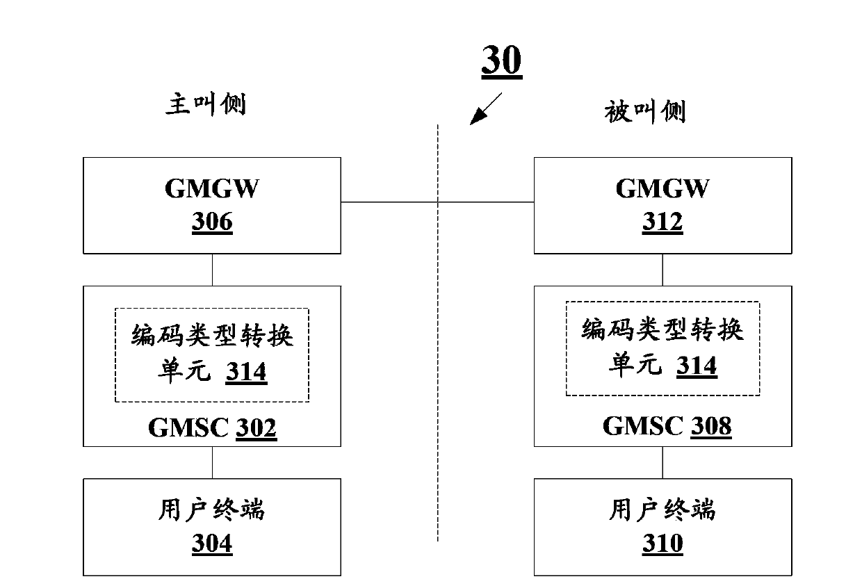 Method and system for voice communication between different systems in all internet protocol network