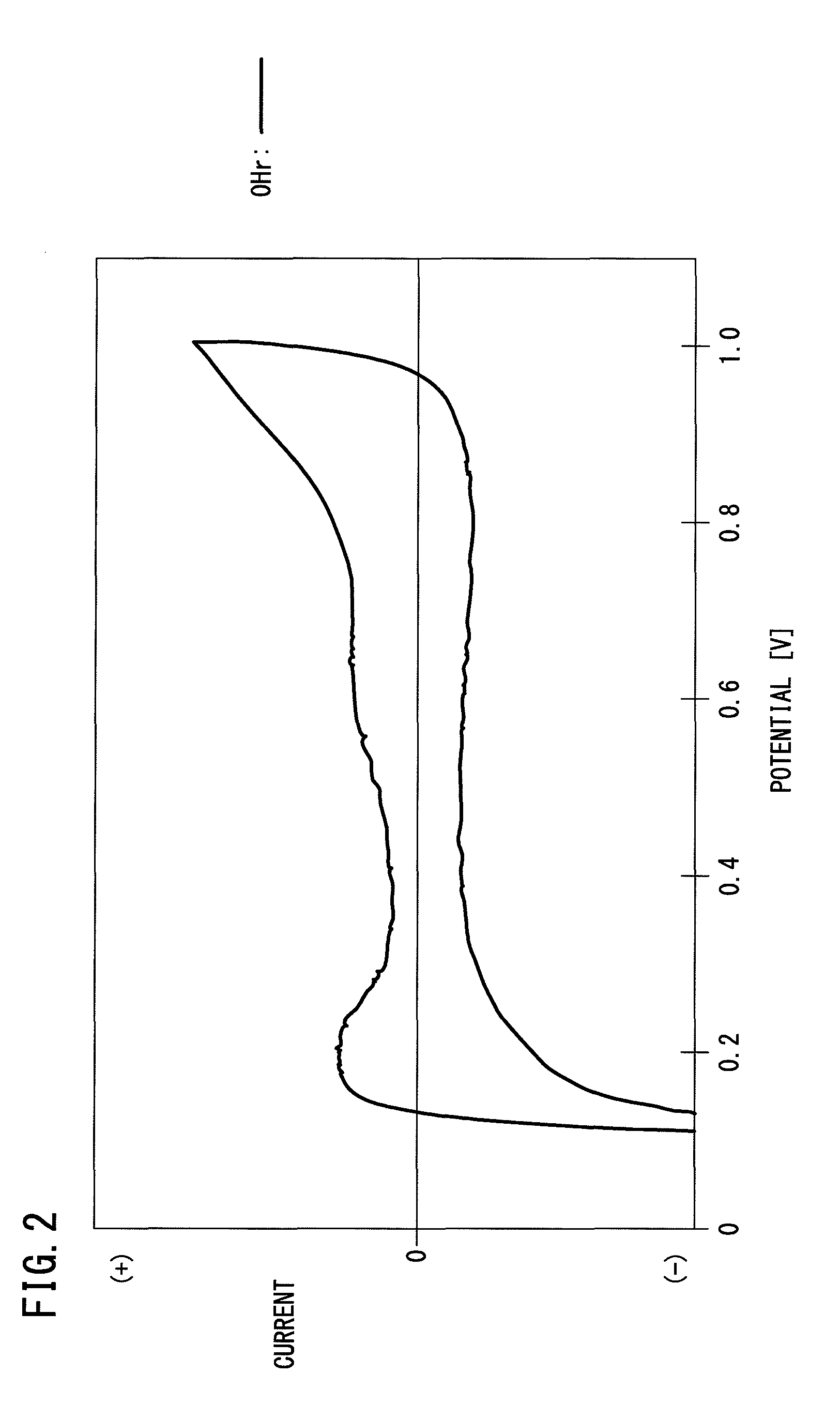 Method for activating fuel cell