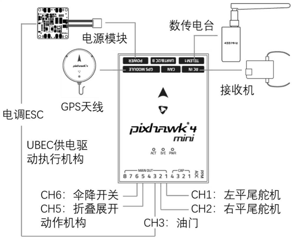 Design method for air delivery control system of folding-wing unmanned aerial vehicle