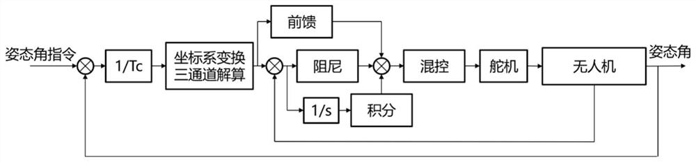 Design method for air delivery control system of folding-wing unmanned aerial vehicle