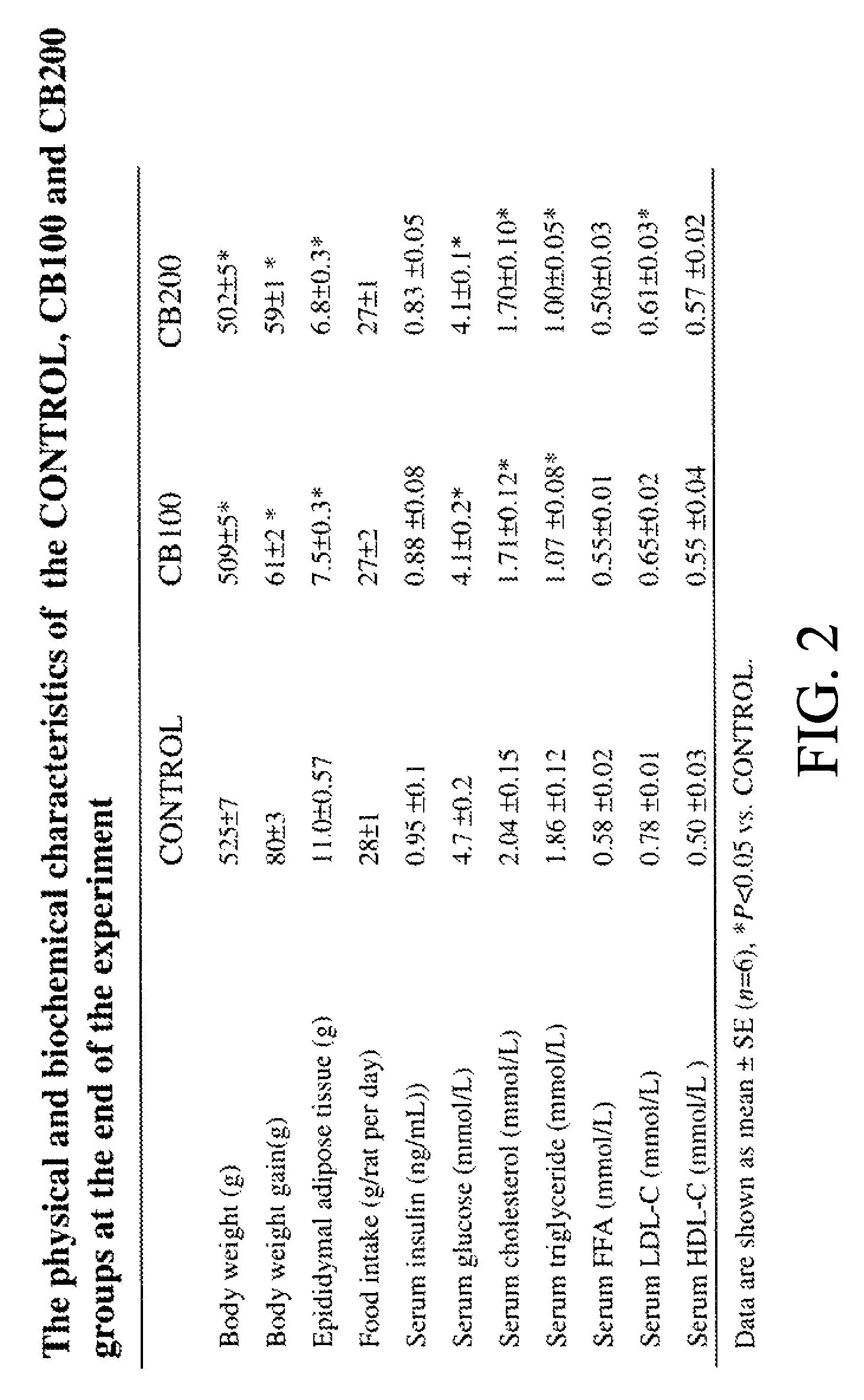 Dietary supplements containing extracts of aronia and methods of using same to promote weight loss