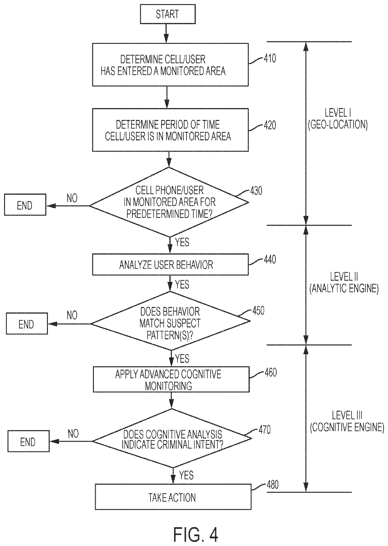 Multi-layer approach to monitor cell phone usage in restricted areas