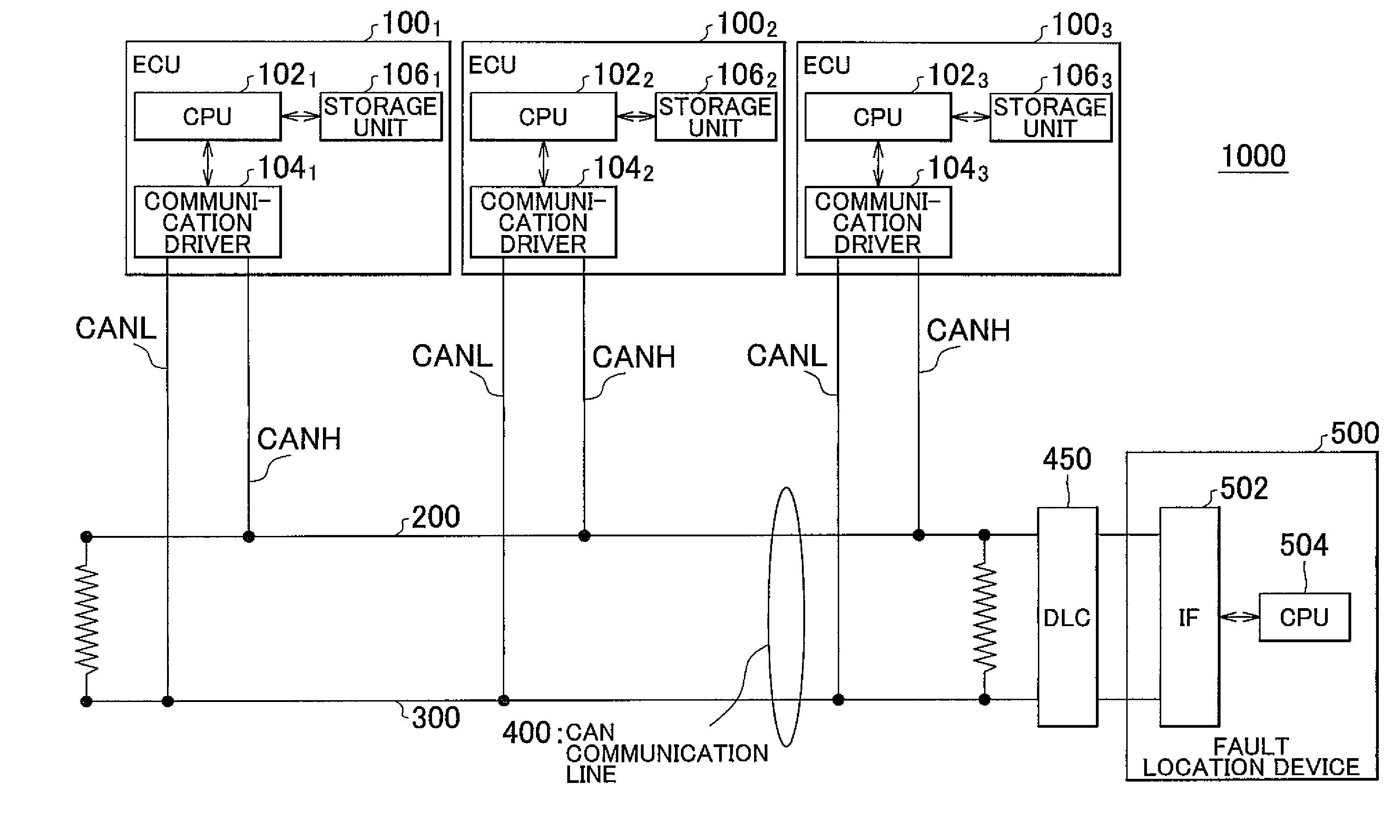 Fault location device, communication device, and fault location method