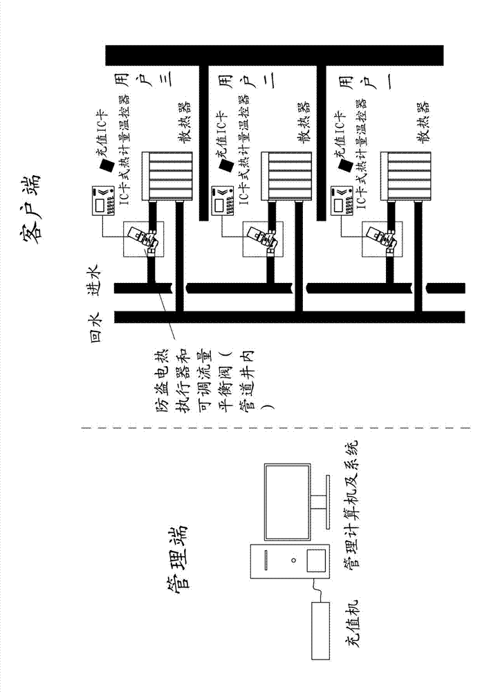 Dynamic balance dual-source time on-off area heat metering system and method