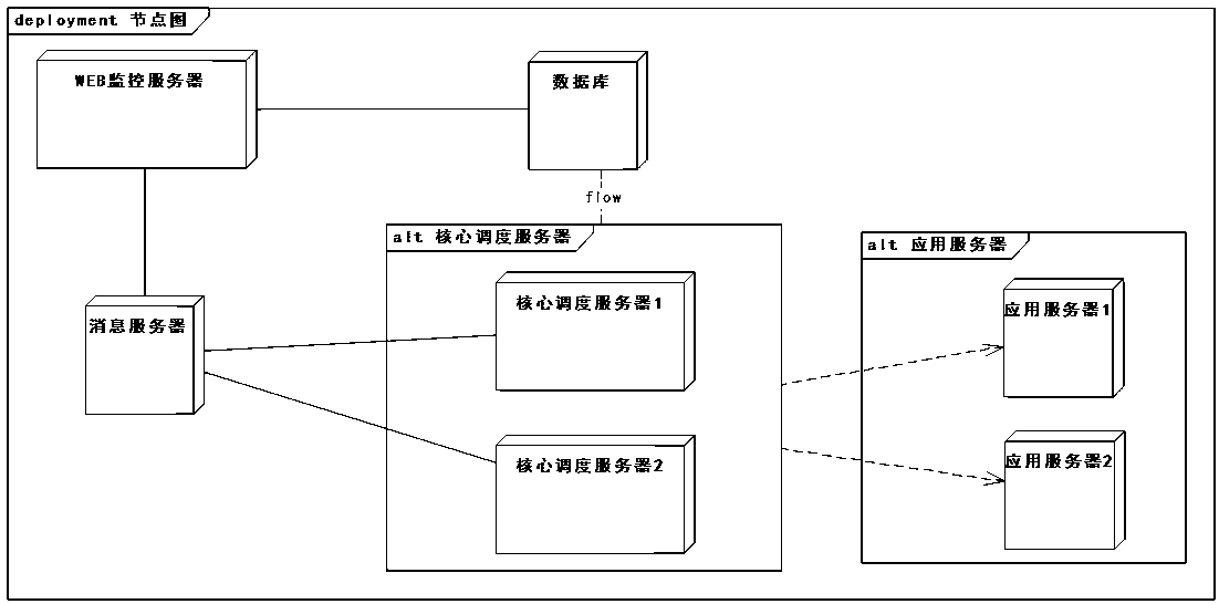 A Distributed Timing Task Scheduling System Based on Client-Server System