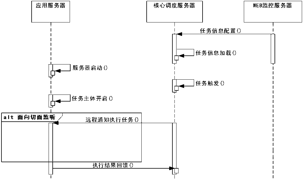 A Distributed Timing Task Scheduling System Based on Client-Server System