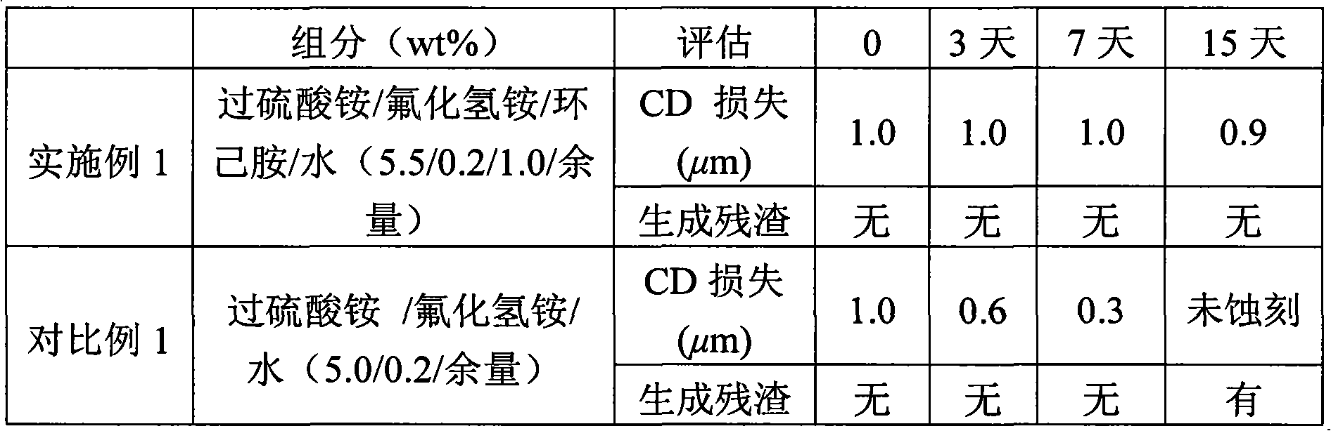 Manufacturing method for array substrate for liquid crystal display device