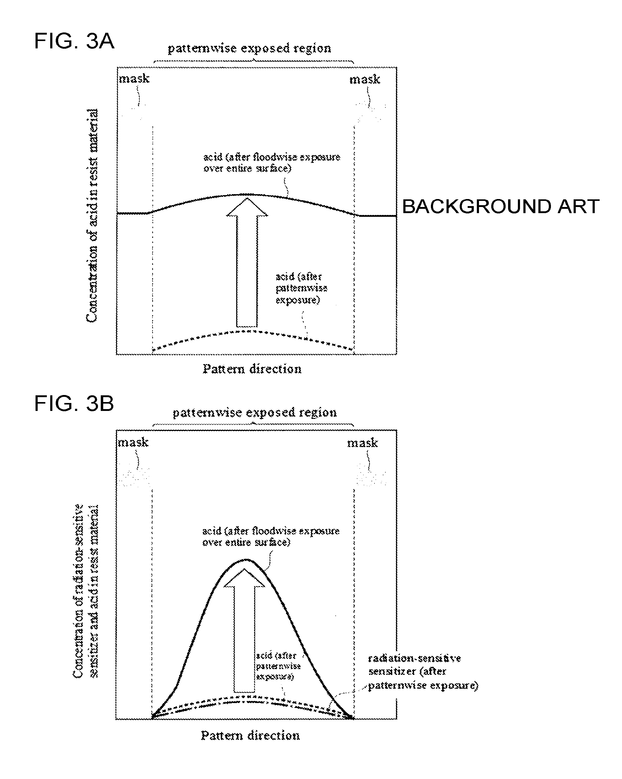 Chemically amplified resist material, pattern-forming method, compound, and production method of compound