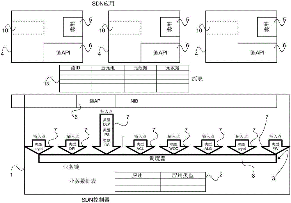 Method and controller for chaining applications in a software defined network