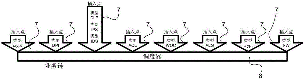 Method and controller for chaining applications in a software defined network