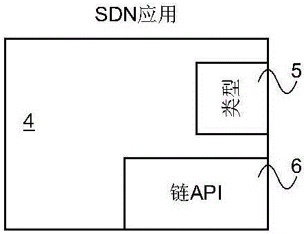 Method and controller for chaining applications in a software defined network