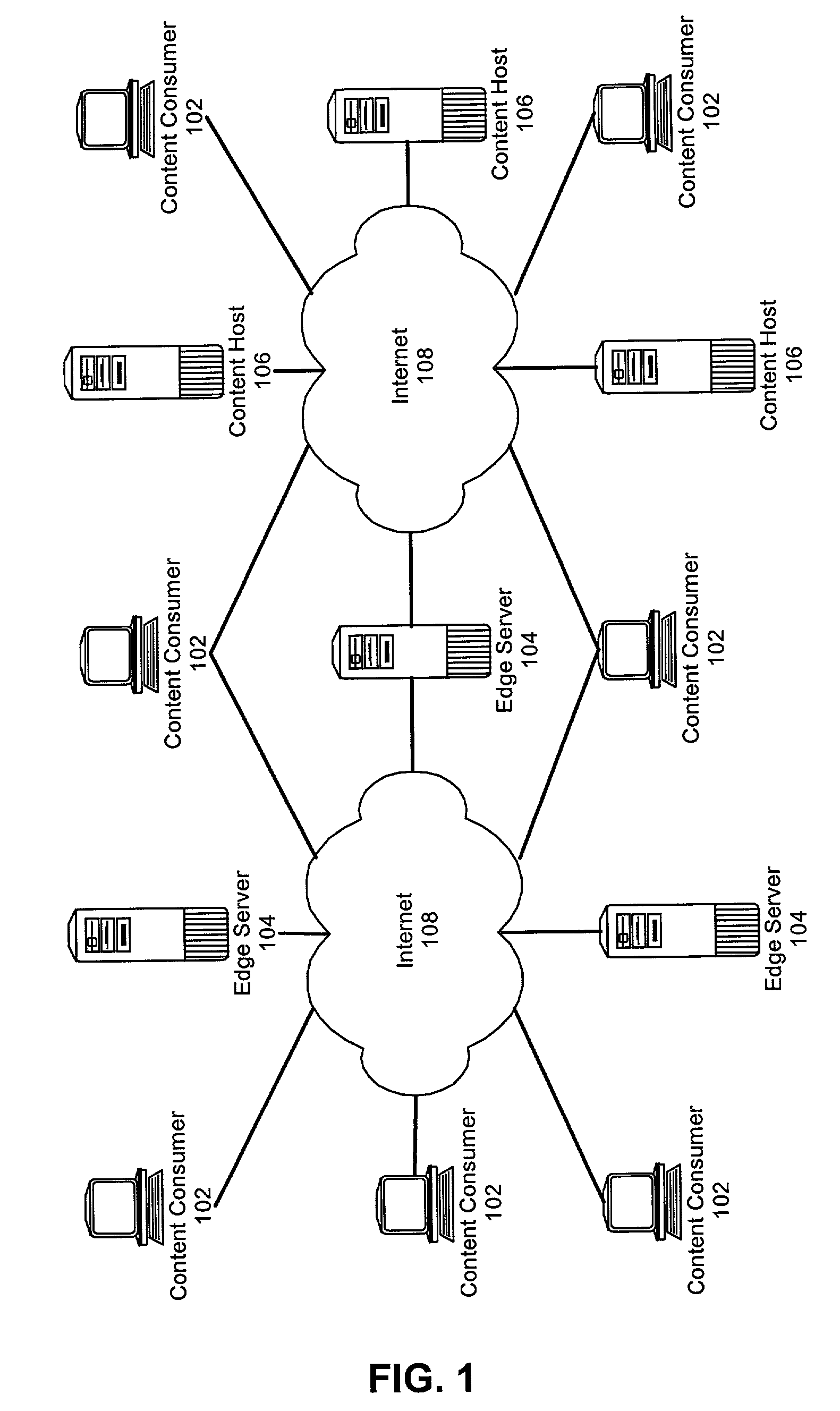 Multi-tier service level agreement method and system
