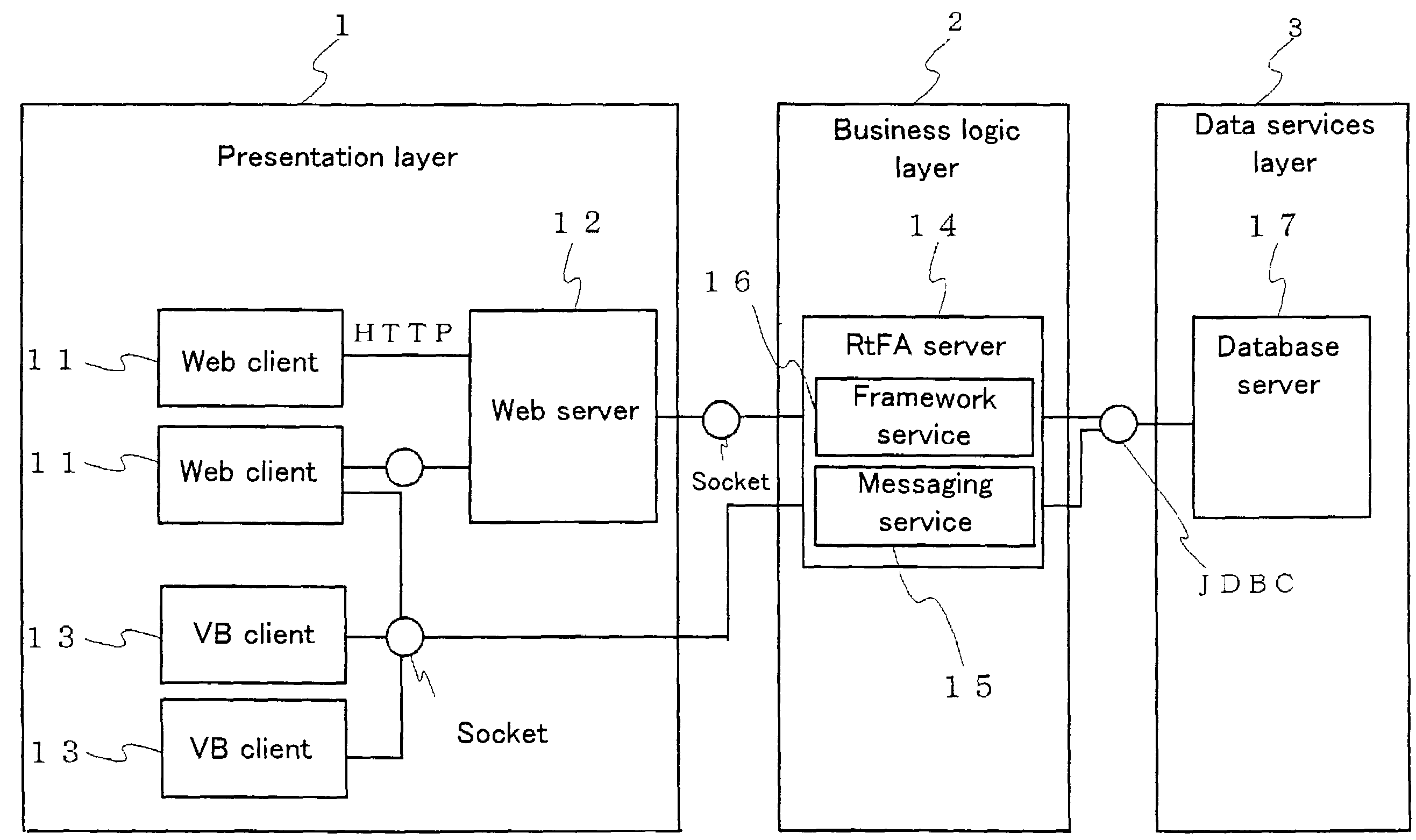 Framework system