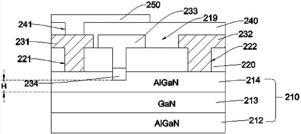 Gallium nitride semiconductor device and preparation method thereof