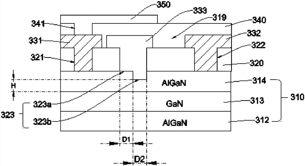 Gallium nitride semiconductor device and preparation method thereof