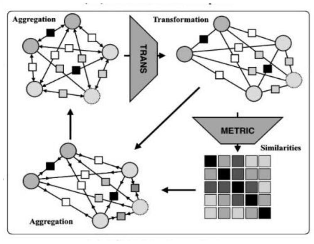 Tool state image classification method based on edge mark graph neural network