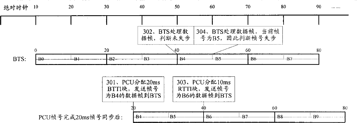 General PCU frame number synchronizing method and system suitable for time domain reduced transmission time interval