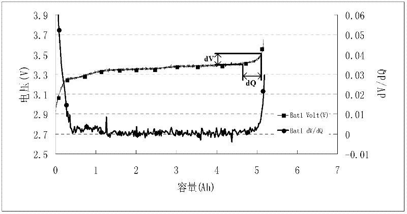 Method for estimating battery health of electric automobile