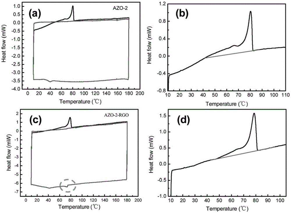 Thermal-inductive fluorocarbon function coating containing azobenzene/carbon-hybrid material and preparation method of thermal-inductive fluorocarbon function coating