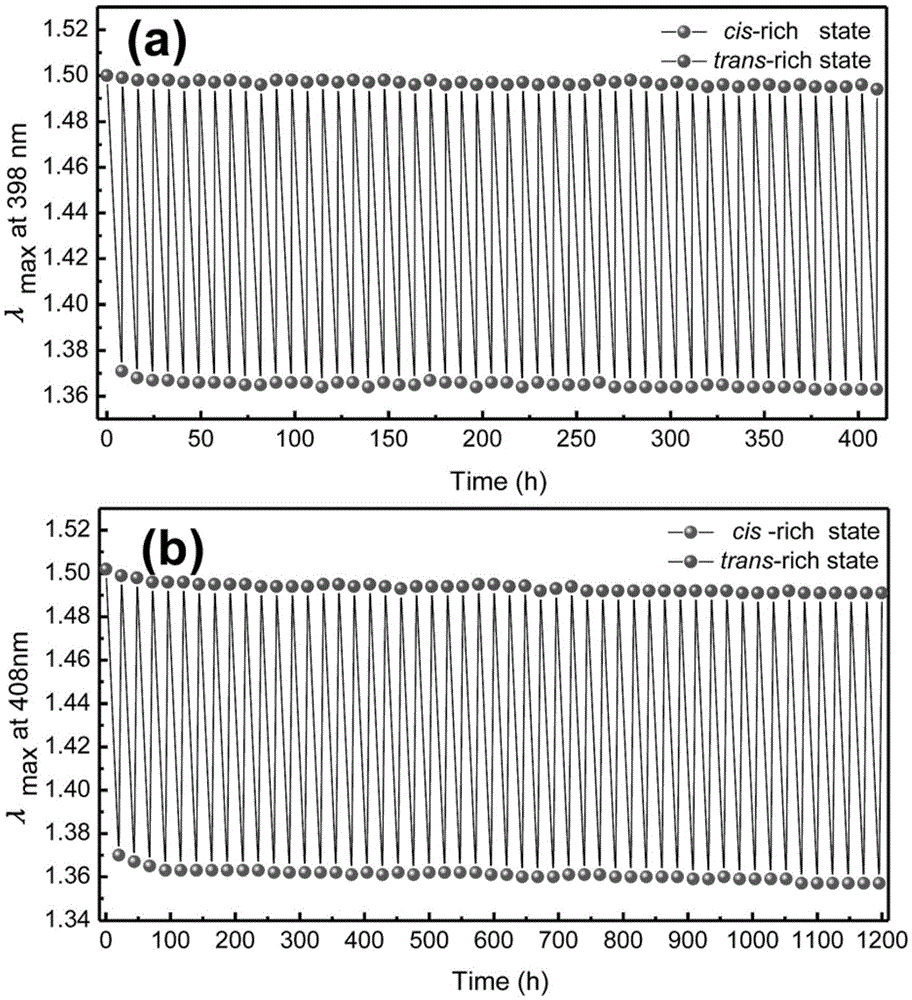 Thermal-inductive fluorocarbon function coating containing azobenzene/carbon-hybrid material and preparation method of thermal-inductive fluorocarbon function coating