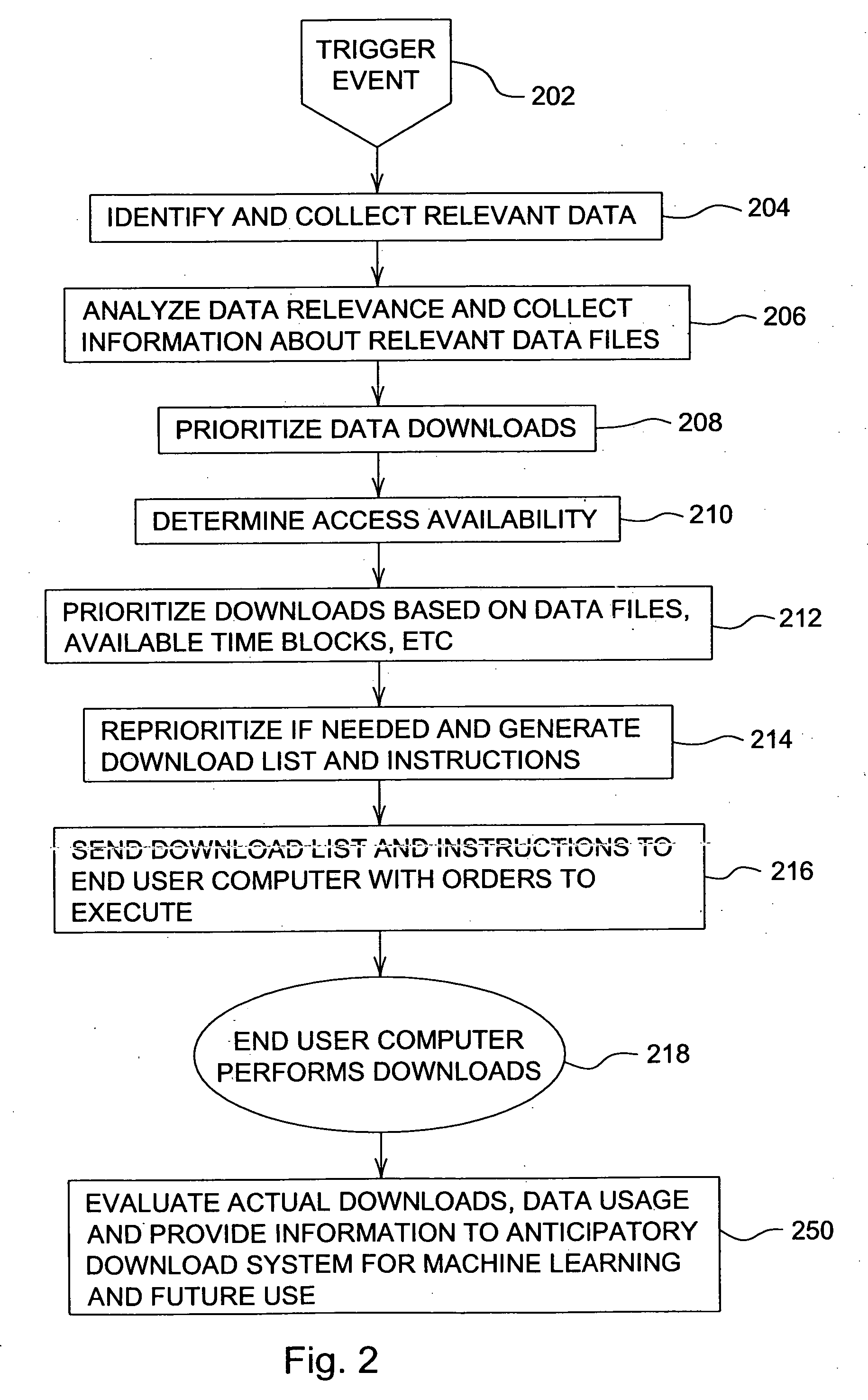 System and method for anticipatory downloading of data