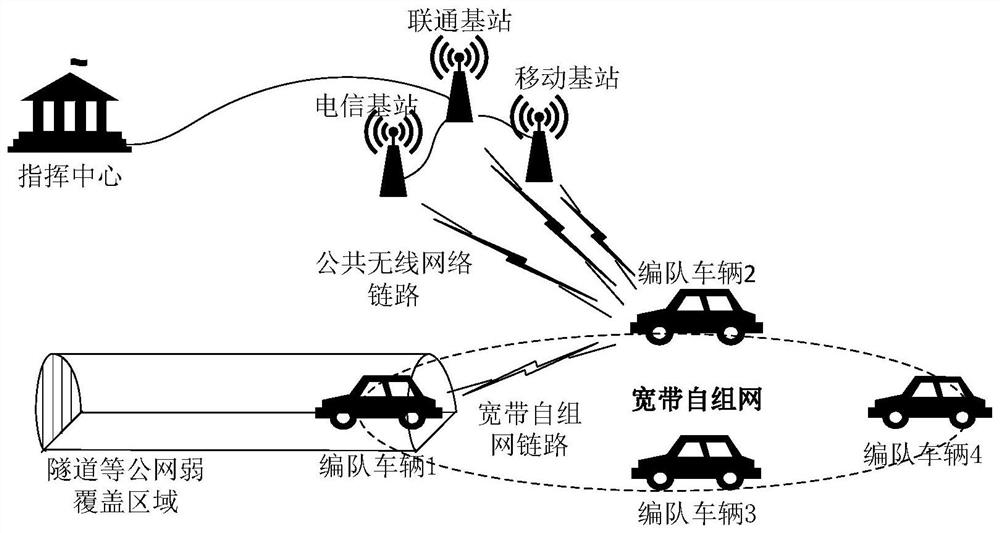 A vehicle-mounted multi-network and multi-frequency fusion broadband mobile communication device