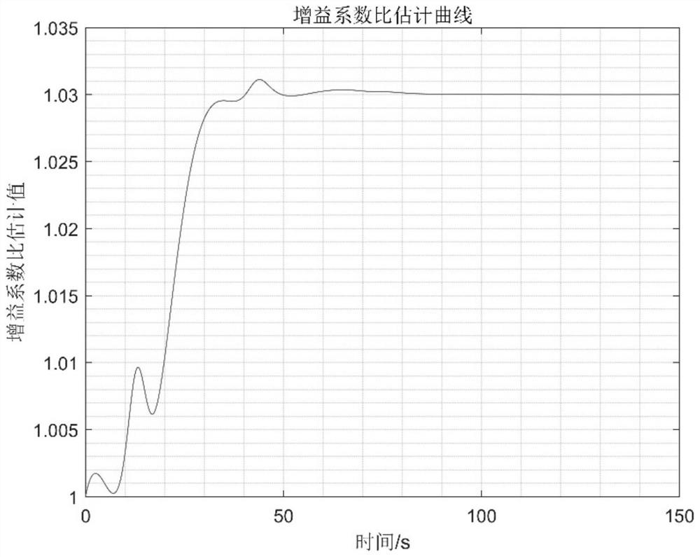 Standing wave azimuth angle measurement method based on asymmetric parameter identification of hemispherical resonator gyroscope detection path