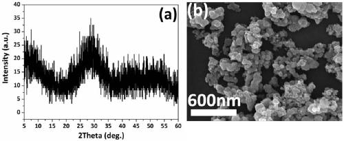 A kind of preparation method of rare earth doped gadolinium oxysulfide fluorescent powder