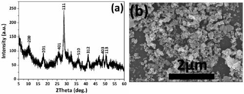 A kind of preparation method of rare earth doped gadolinium oxysulfide fluorescent powder
