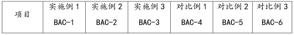 Baking type waterborne acrylic coating composition with excellent thixotropy and preparation method thereof