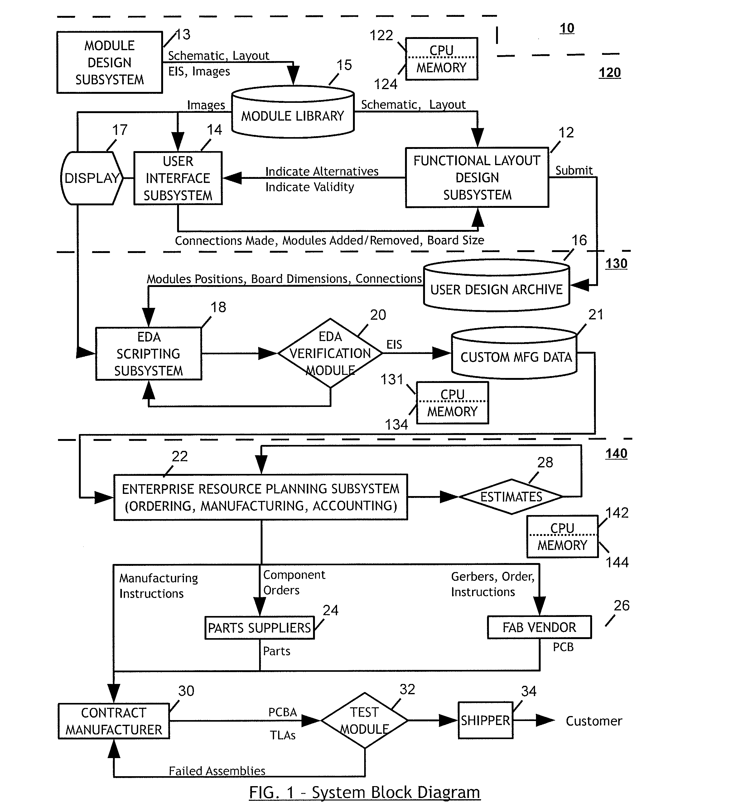 Integrated electronic design automation system