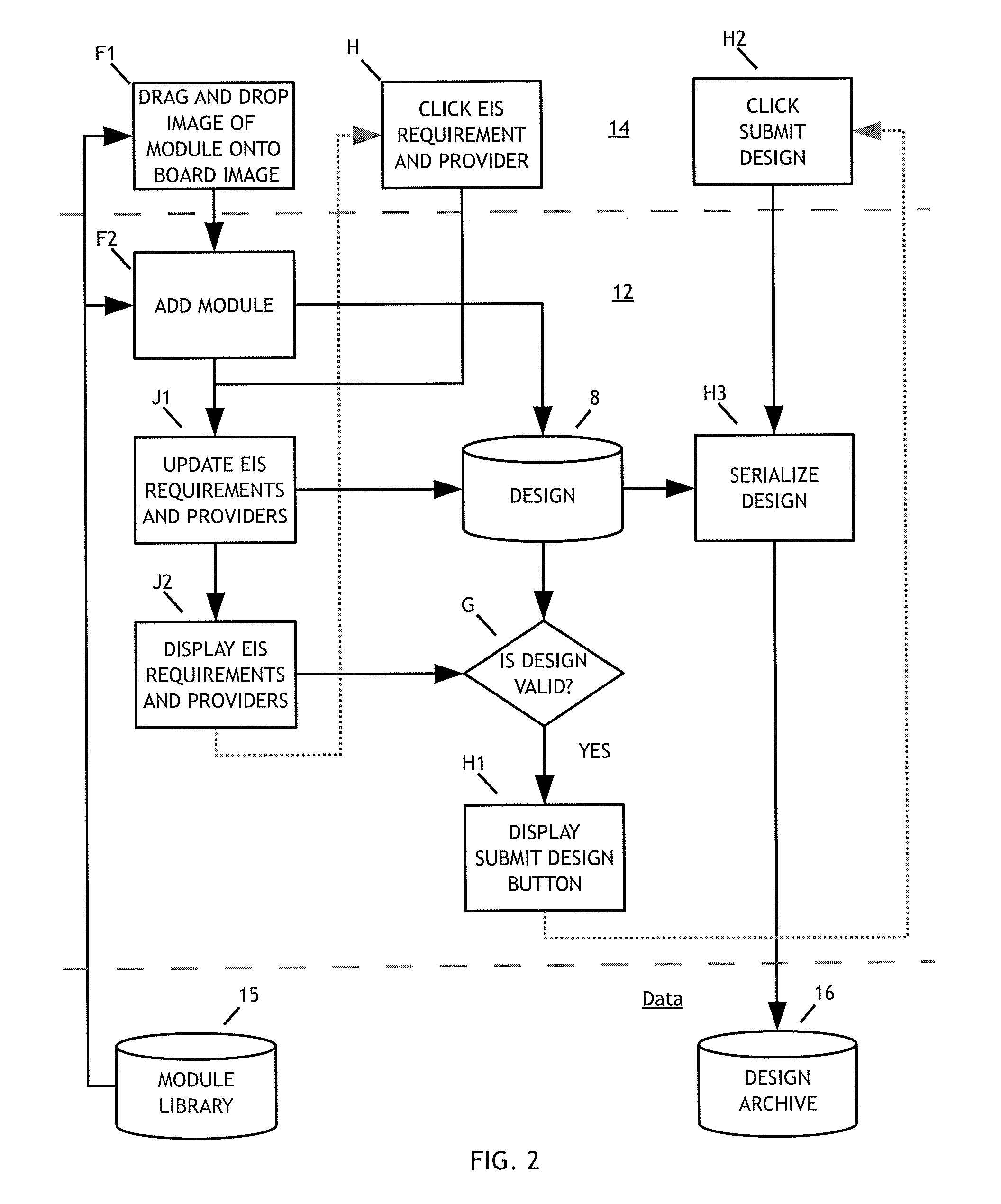 Integrated electronic design automation system