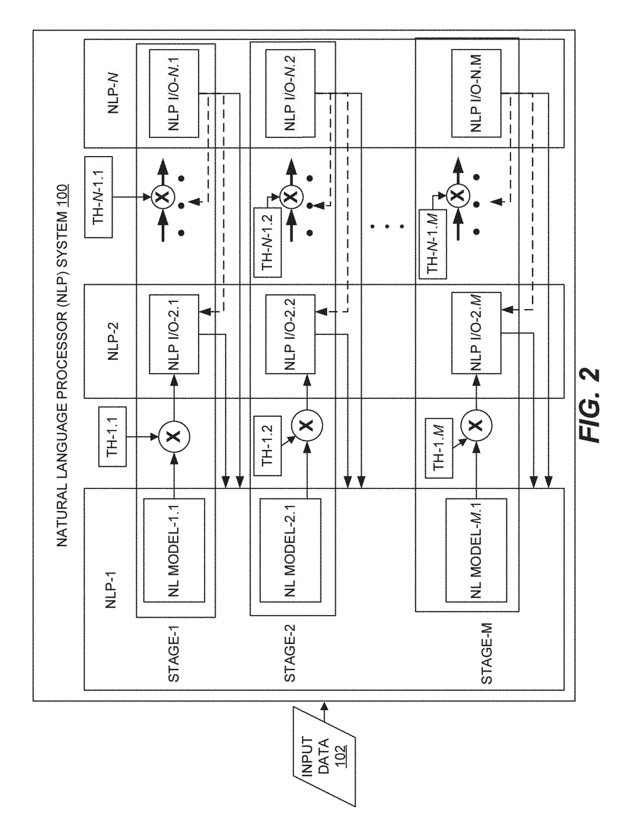Cooperatively operating a network of supervised learning processors to concurrently distribute supervised learning processor training and provide predictive responses to input data