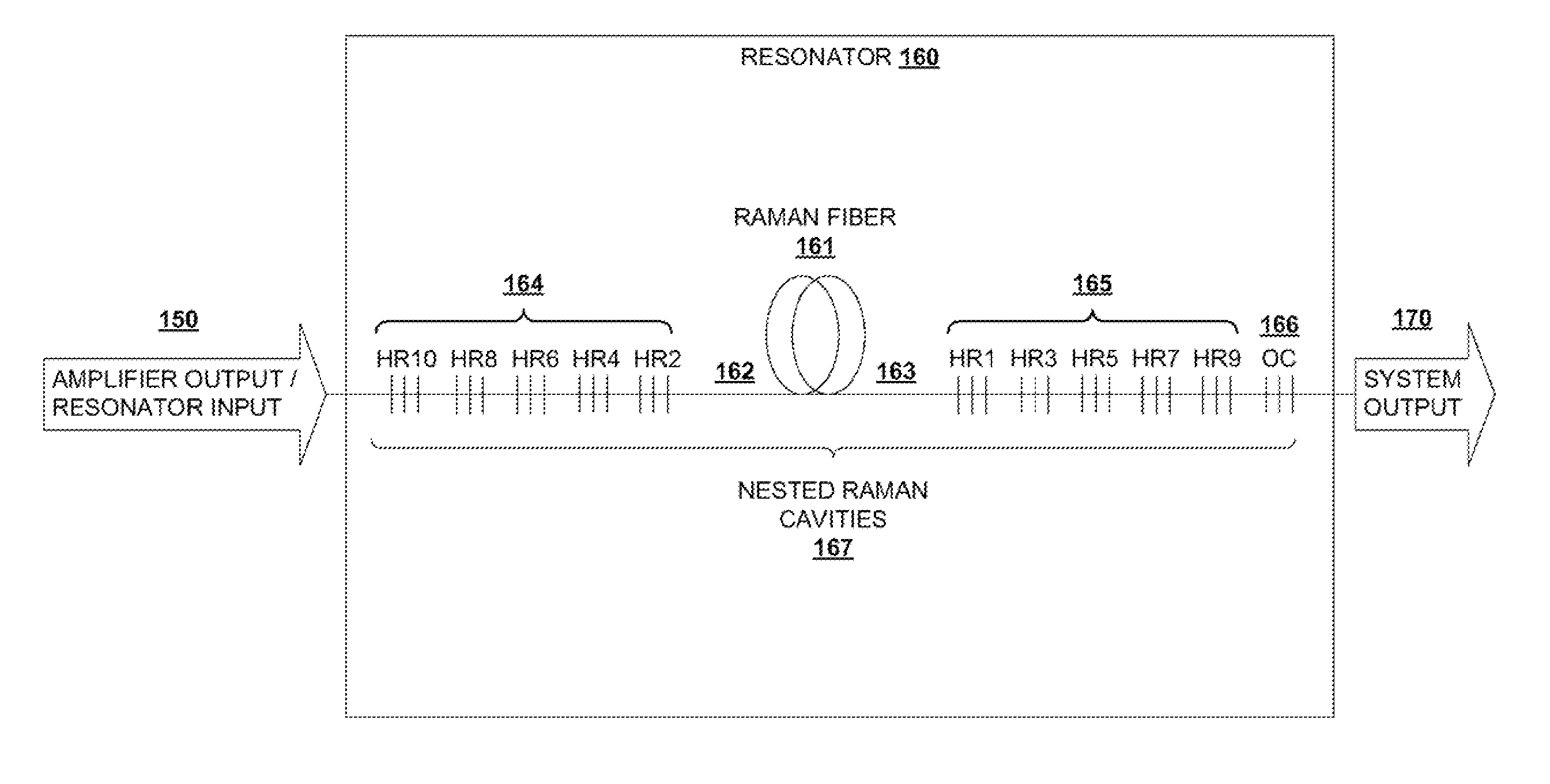 Systems and Methods for Cascaded Raman Lasing at High Power Levels
