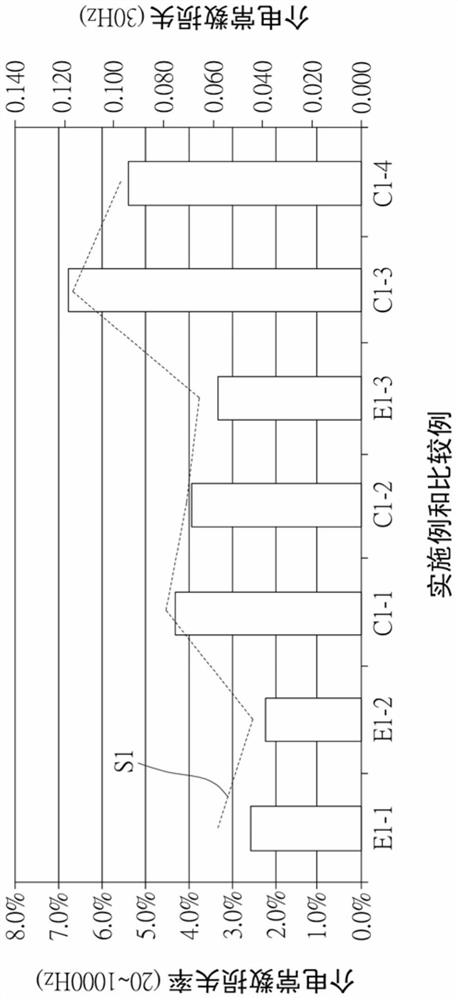 Color photoresist composition and detection method of dielectric constant loss rate