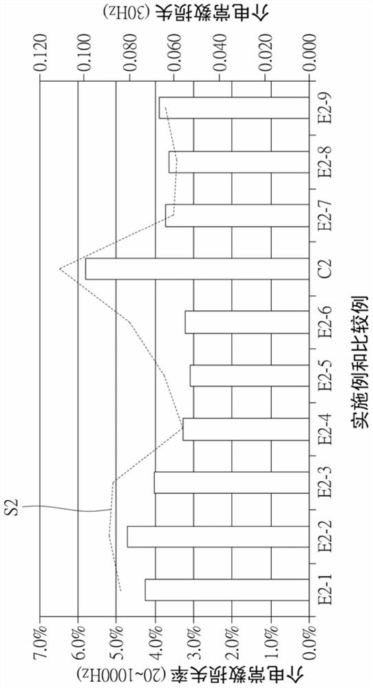 Color photoresist composition and detection method of dielectric constant loss rate