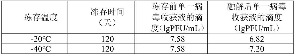 Freeze thawing method of single virus harvest liquid