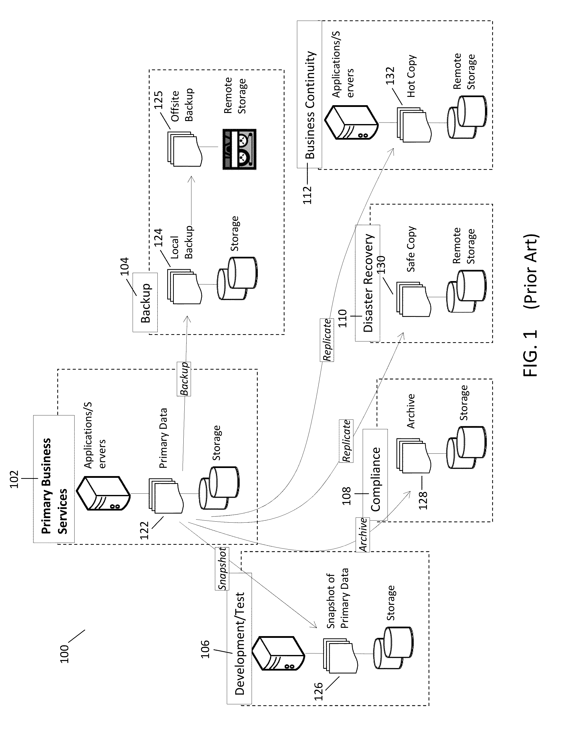 System and method for creating deduplicated copies of data by sending difference data between near-neighbor temporal states