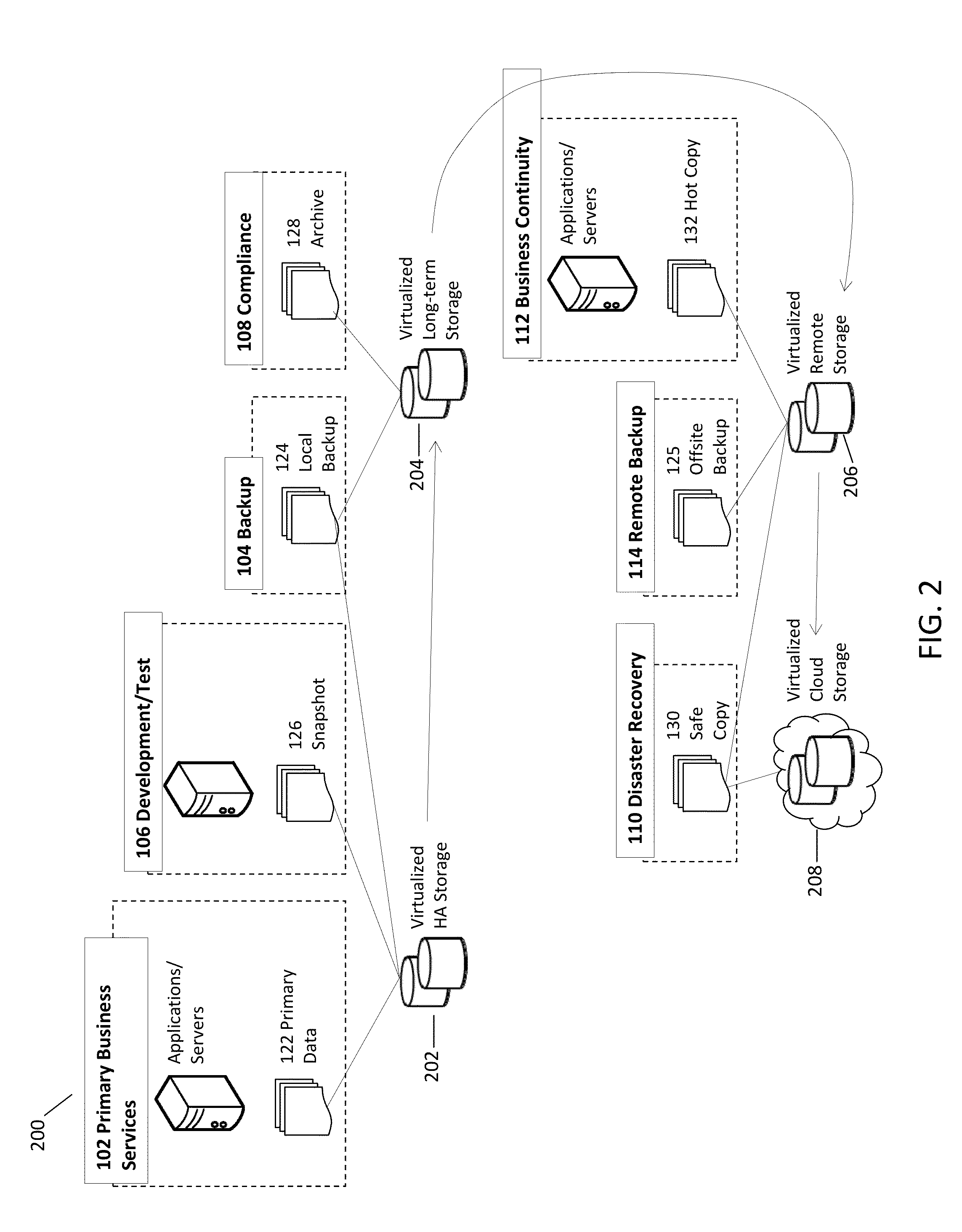 System and method for creating deduplicated copies of data by sending difference data between near-neighbor temporal states