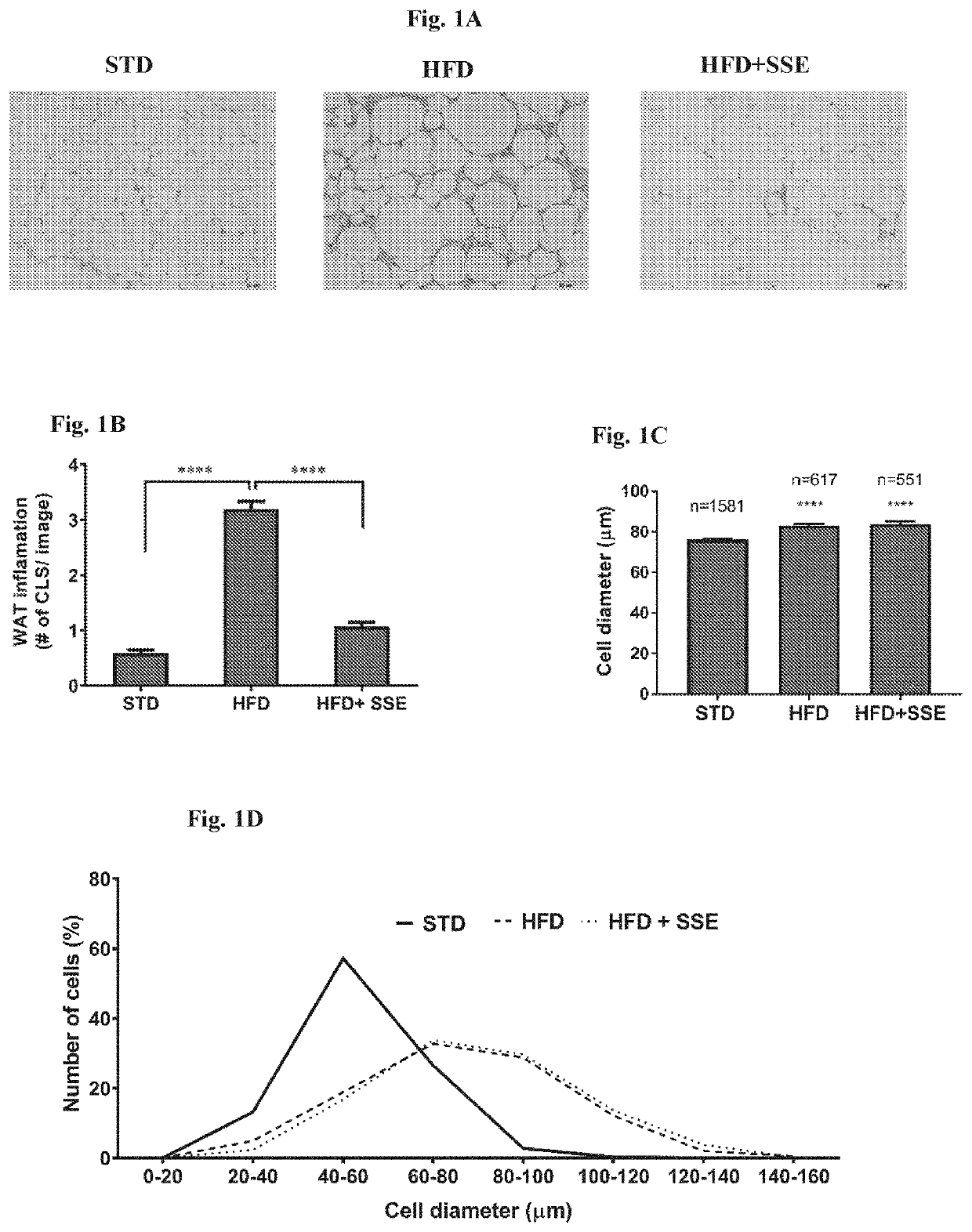 Sarcopoterium Spinosum Extract for Treating Inflammation