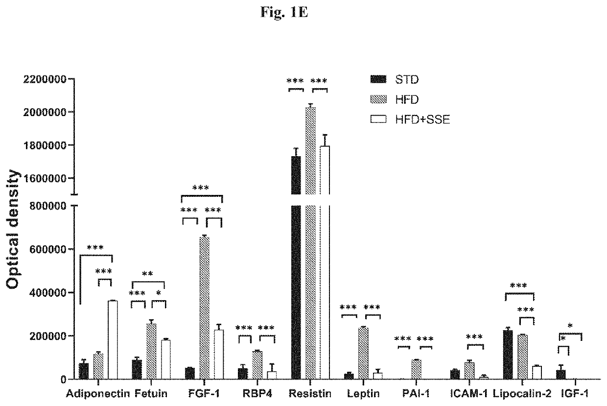 Sarcopoterium Spinosum Extract for Treating Inflammation