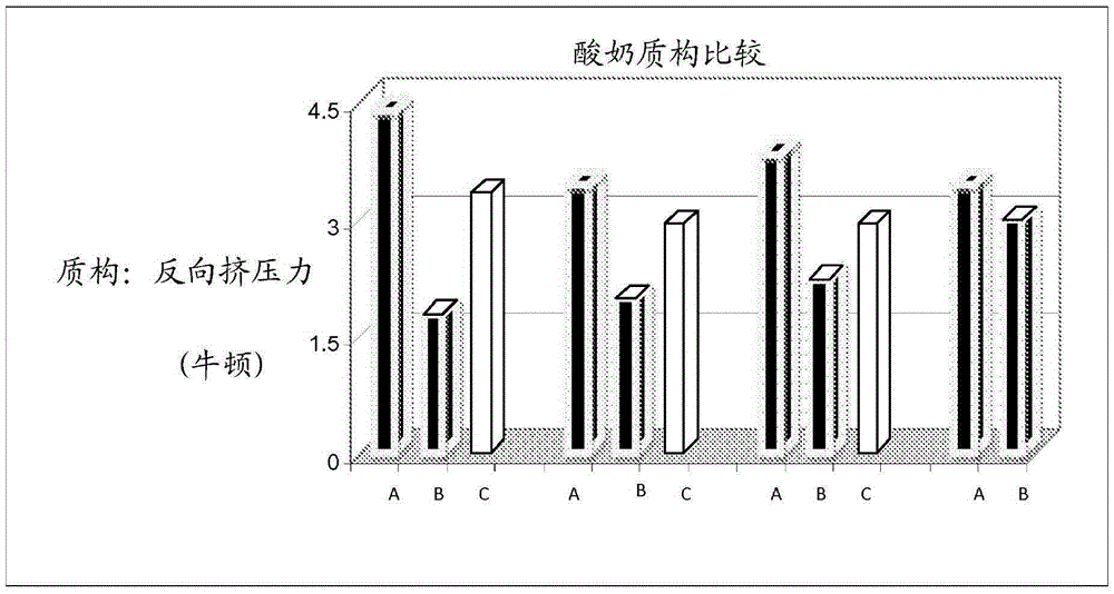 Shelf-stable fermented dairy products and methods of making same