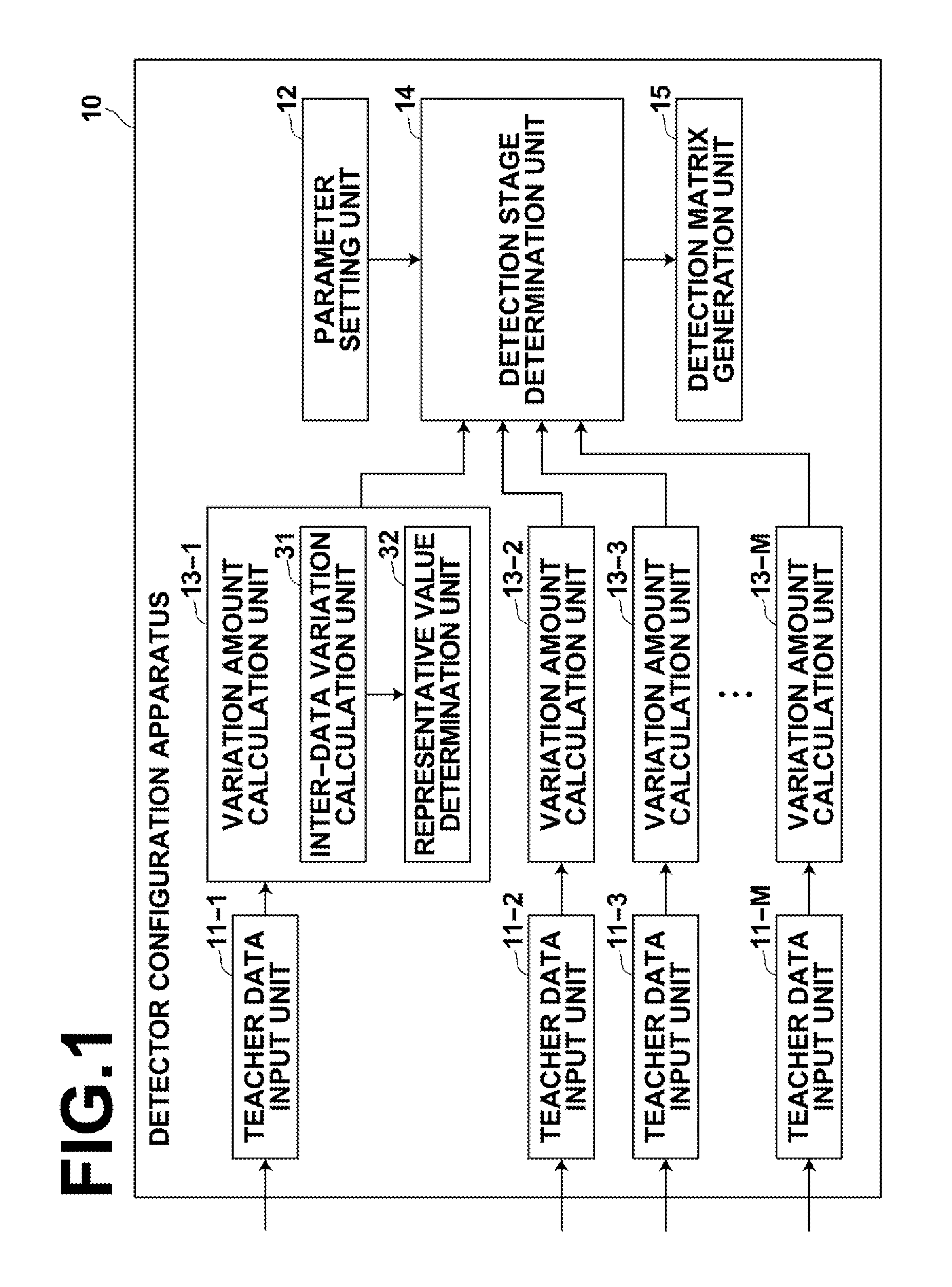 Detector configuration apparatus, method, and program