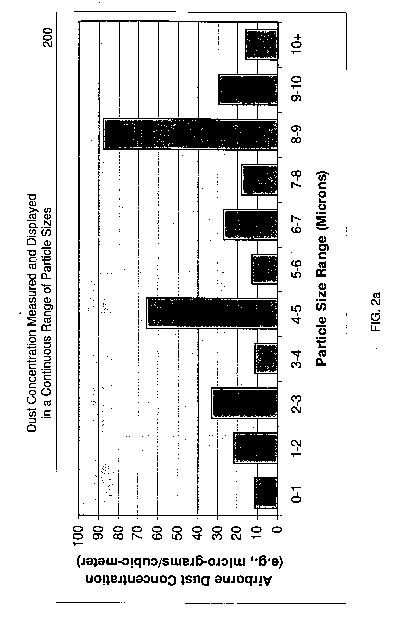 Methods and Systems for Analysis, Reporting and Display of Environmental Data
