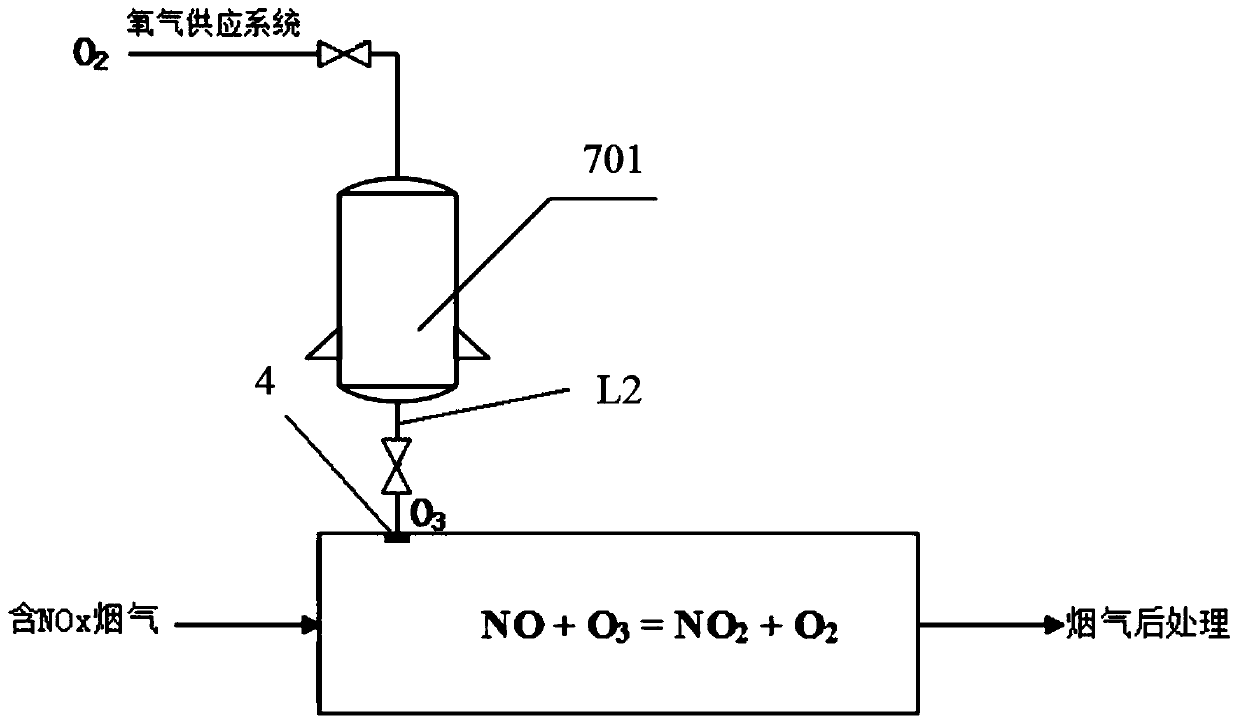 Oxidized pellet production process and system using chain grate-rotary kiln system