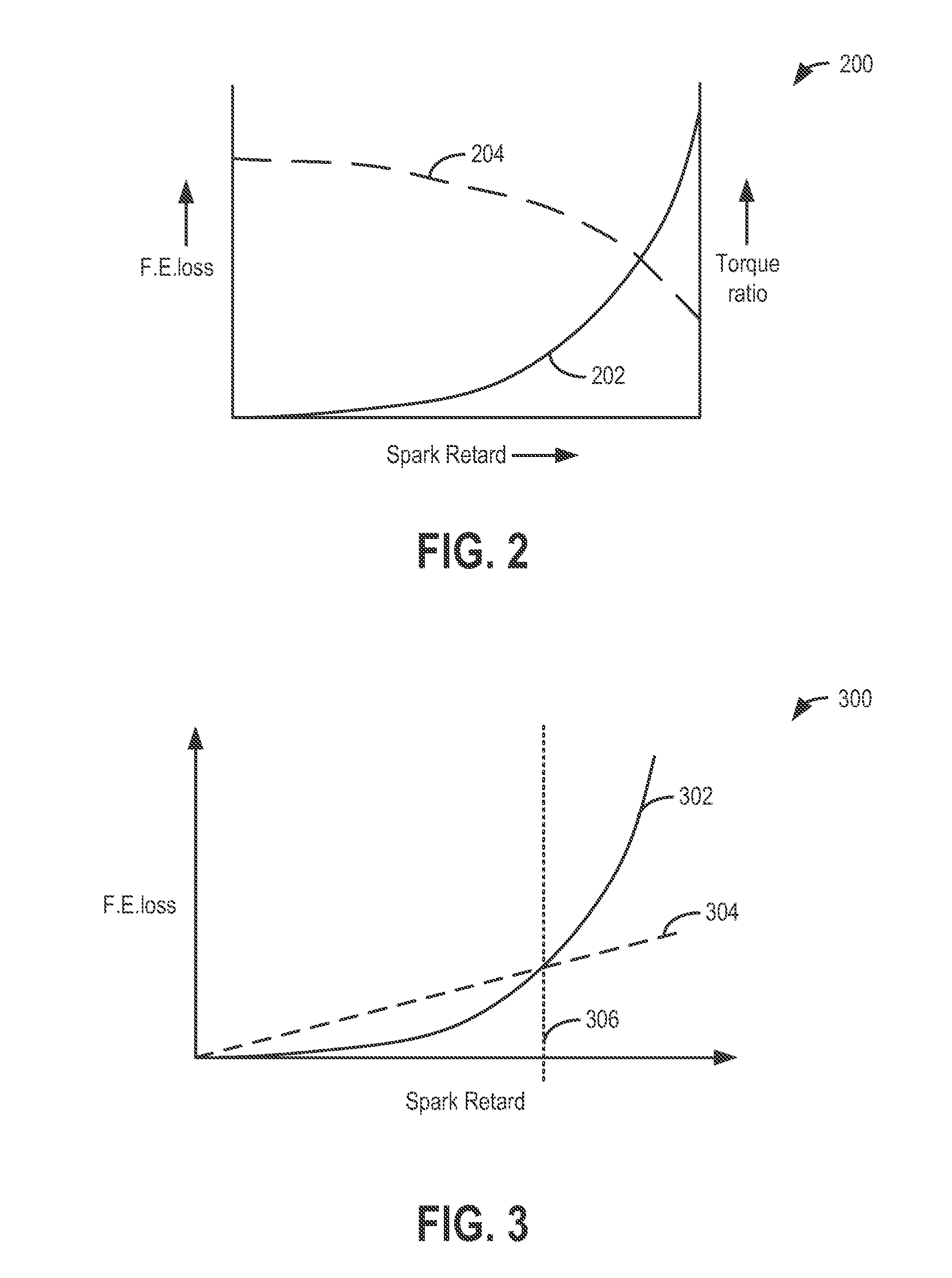 Method and system for controlling fuel usage