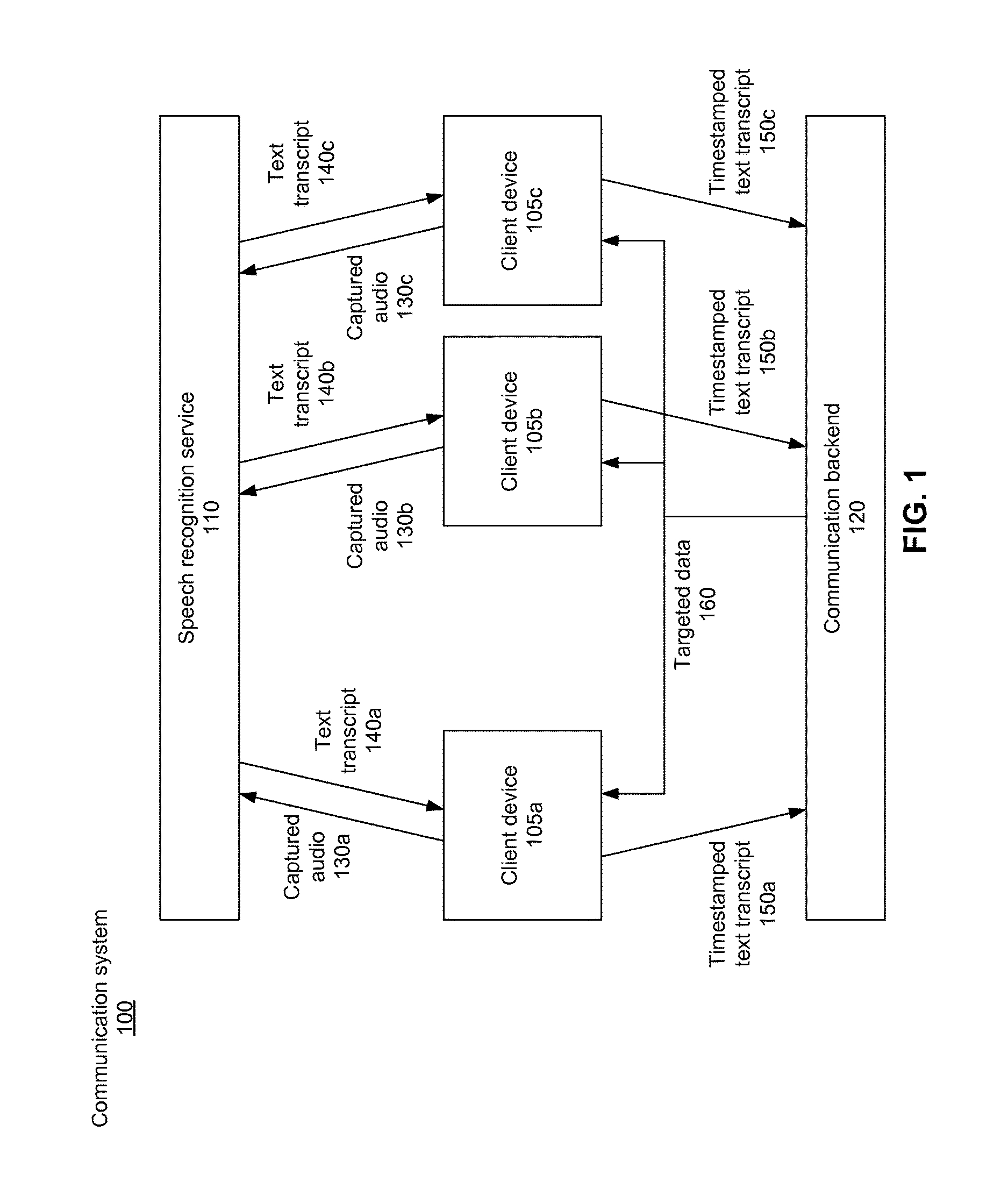 Asynchronous communication system architecture