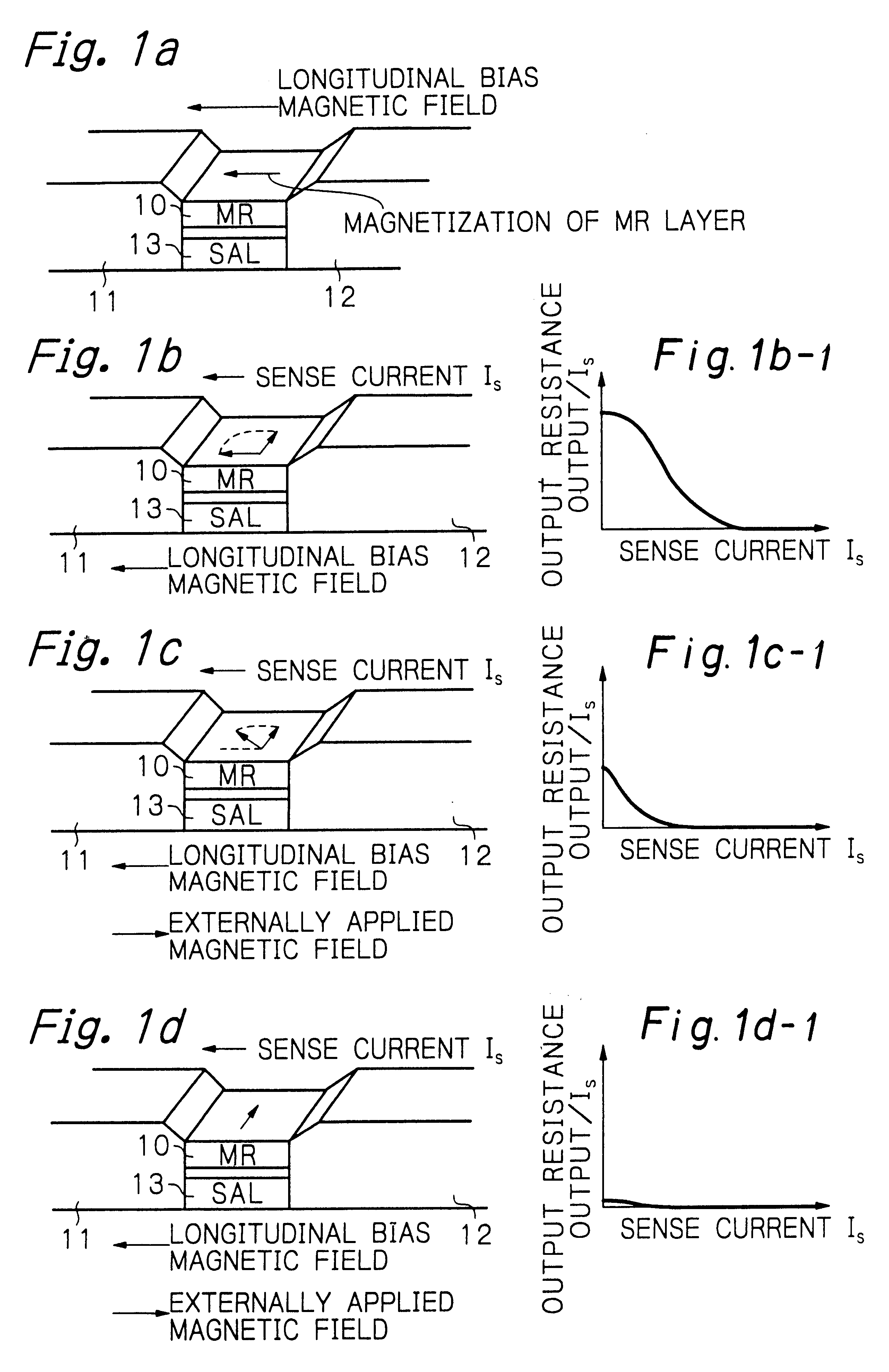 Method and apparatus for measuring bias magnetic field for controlling magnetic domain of magnetoresistive effect element